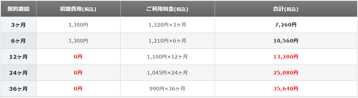 レンタルサーバーについて