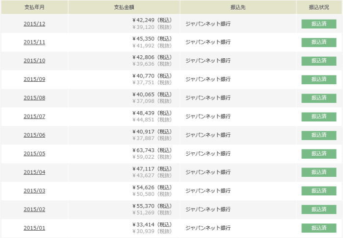 アクセストレード（ACCESS TRADE）の評判と稼ぎ方 