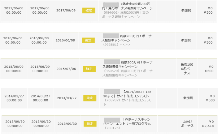 アクセストレード(ACCESS TRADE)の評判と稼ぎ方