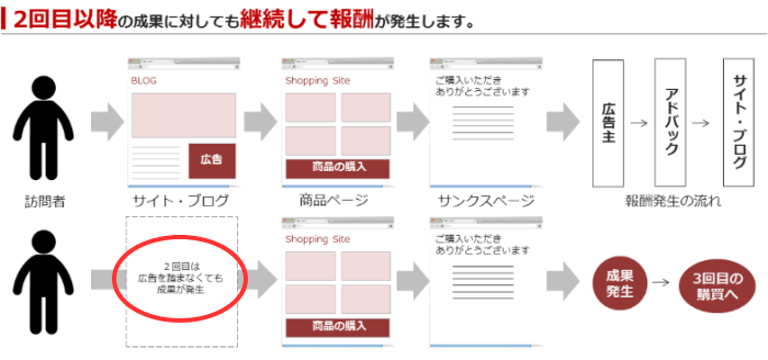 アドバック(ADVack)の評判と稼ぎ方