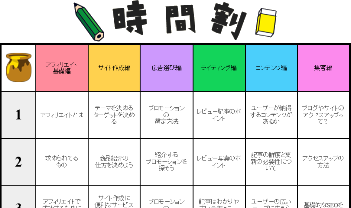 afb(アフィリエイトB)の評判と稼ぎ方
