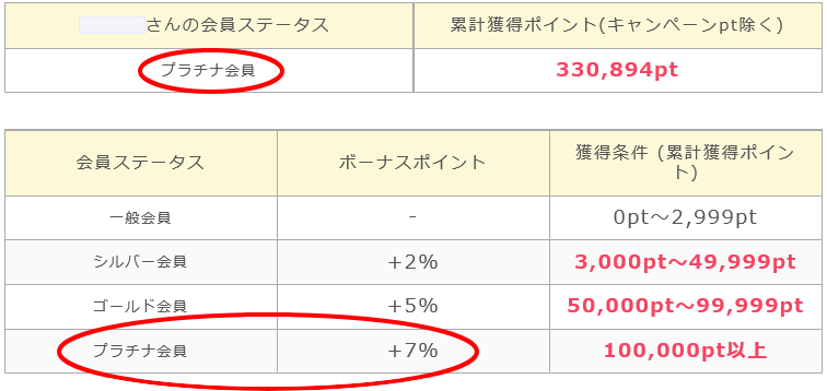 Amazonギフト券を無料で手に入れる方法