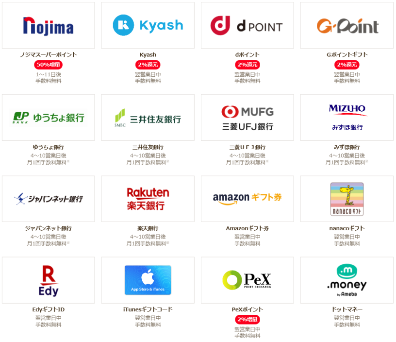 ポイント交換の解説