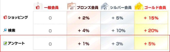 リサーチパネルの評判と稼ぎ方