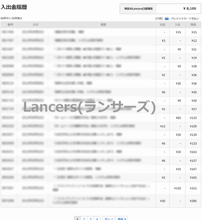 クラウドソーシングサイト