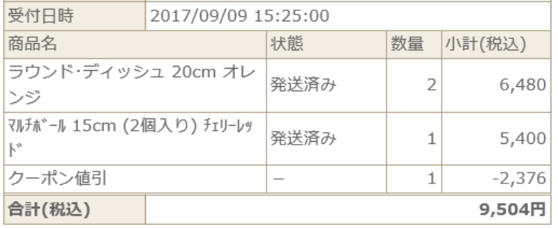 ルクルーゼ激安購入手順