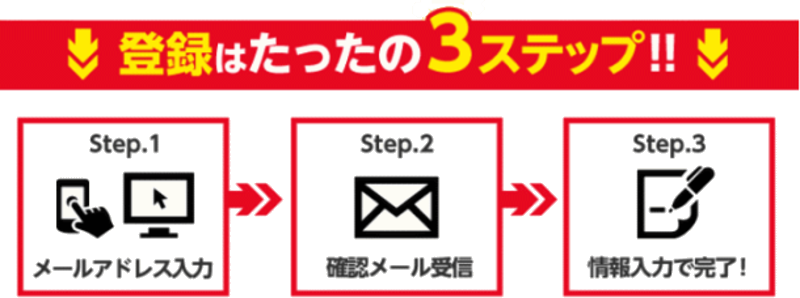 レシポの評判と稼ぎ方