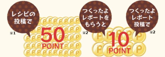 楽天レシピの解説