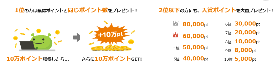 ポイントサイトで稼ぐコツ