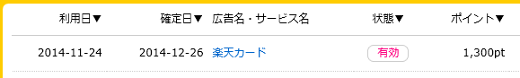 専業主婦でも作れた楽天カード