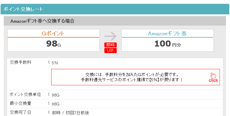 Ｇポイントでアマゾンギフト券を無料で貰う方法