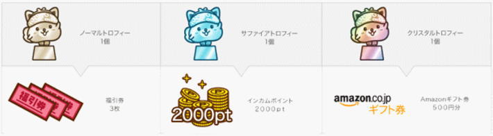 ⑨Amazonギフト券500円分が必ず貰えるポイントインカムの新サービス