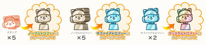 ⑨Amazonギフト券500円分が必ず貰えるポイントインカムの新サービス