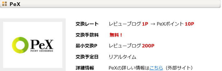 ②ライティングでアマゾンギフト券を無料で貰う方法!