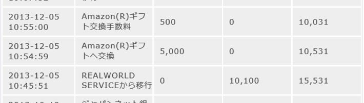 ④RealPayでアマゾンギフト券を無料で貰う方法