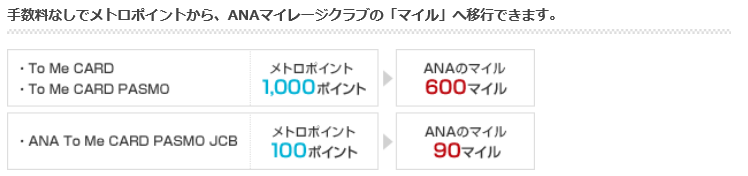 無料でANAマイレージを貯める方法