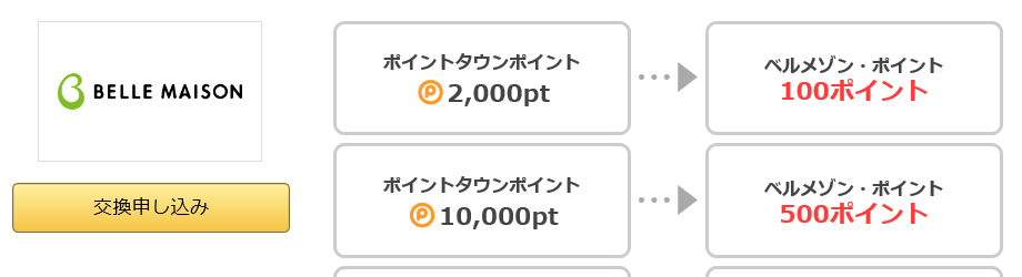ベルメゾンポイントを無料で稼ぐ方法