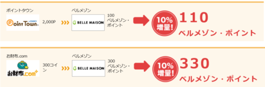 増量キャンペーン
