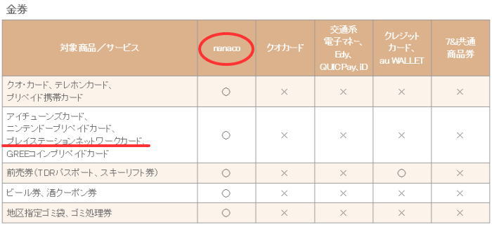 プレイステーション ネットワーク カードを無料で手に入れる方法の解説
