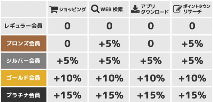 Pontaポイント無料
