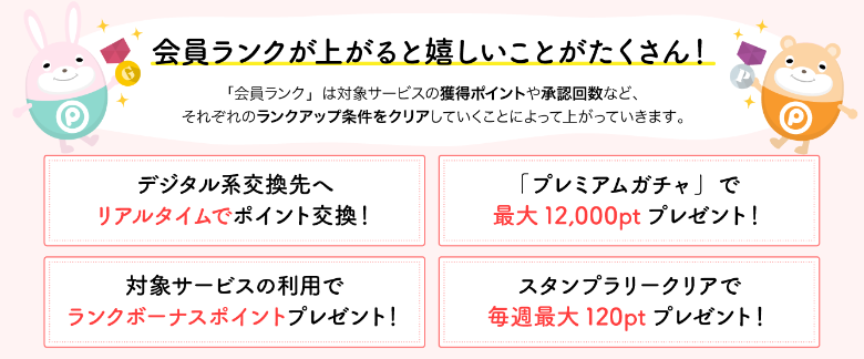 会員ランクの解説