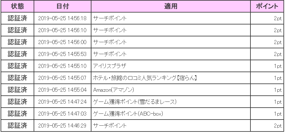 ABCポイントの評判と稼ぎ方