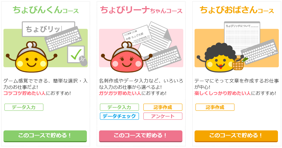 ちょびリッチの評判と稼ぎ方
