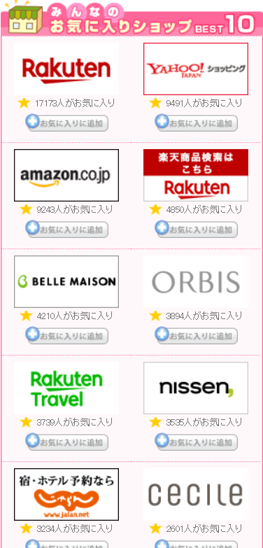 ちょびリッチの評判と稼ぎ方