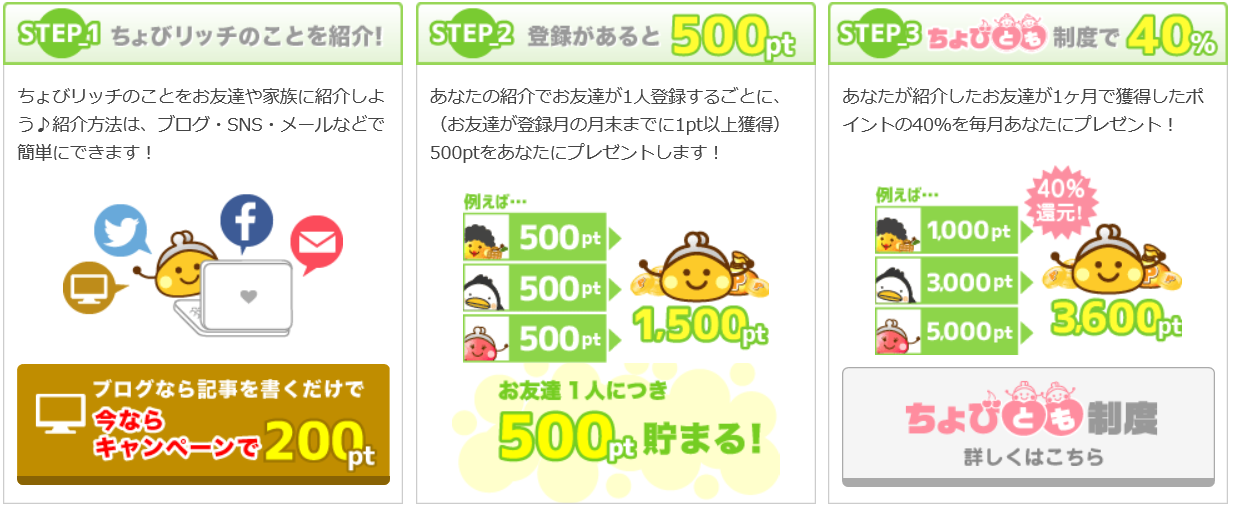 ちょびリッチの評判と稼ぎ方