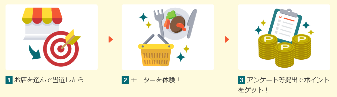colleee(コリー)の評判と稼ぎ方