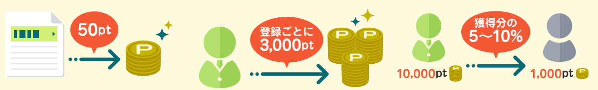 colleee(コリー)の評判と稼ぎ方