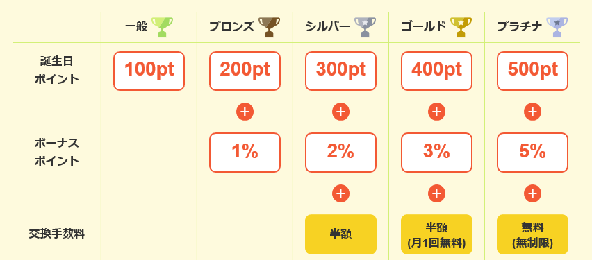 colleee(コリー)の評判と稼ぎ方