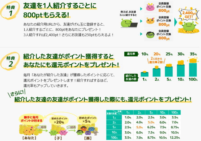 げん玉の評判と稼ぎ方