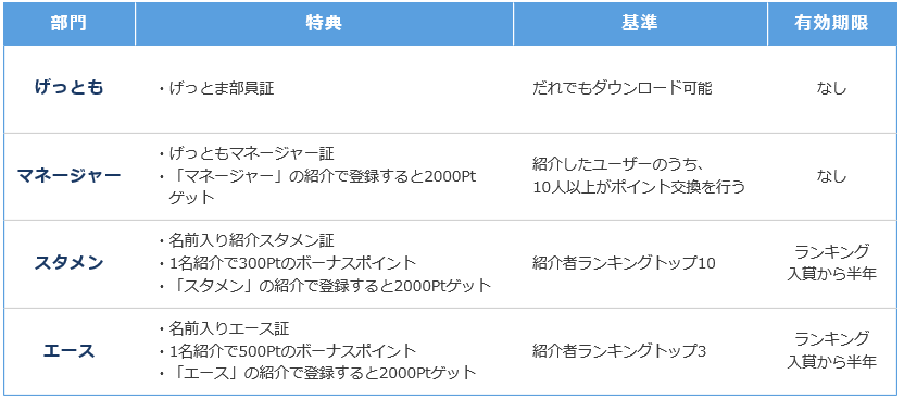 ゲットマネー（GetMoney）の評判と稼ぎ方