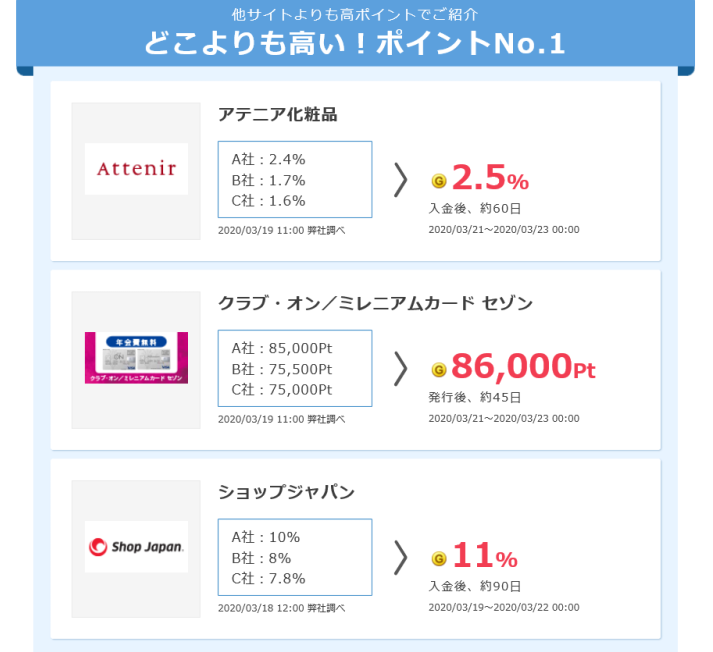 どこよりも高いポイント還元率