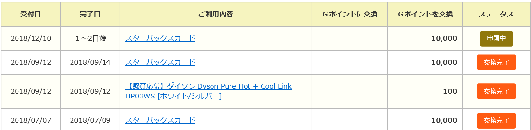Gポイント実績