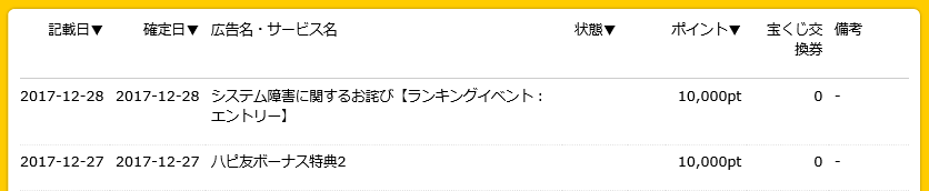 ハピタスの評判と稼ぎ方