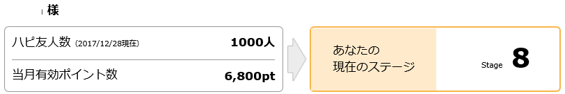 ハピタスの評判と稼ぎ方