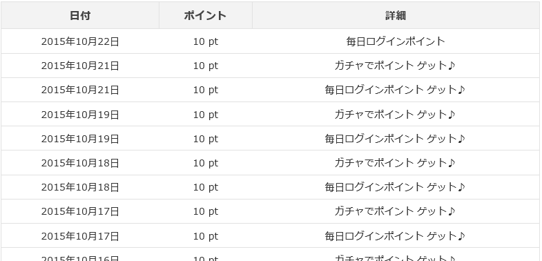 アメフリの評判と稼ぎ方