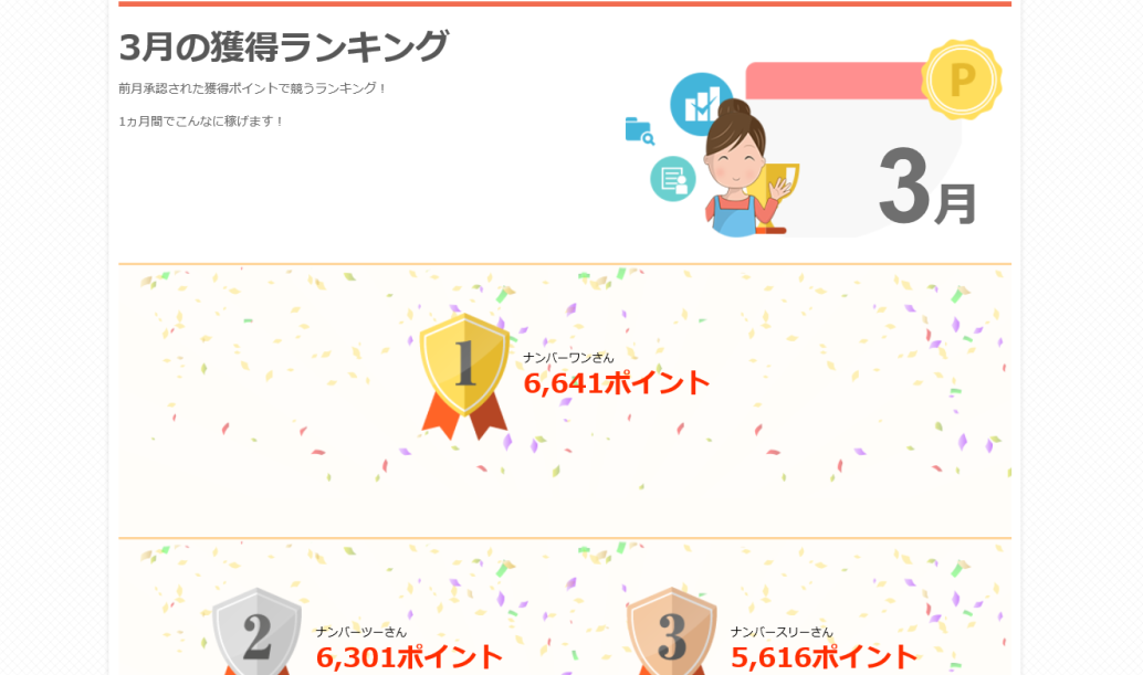 モッピーの稼ぎ方