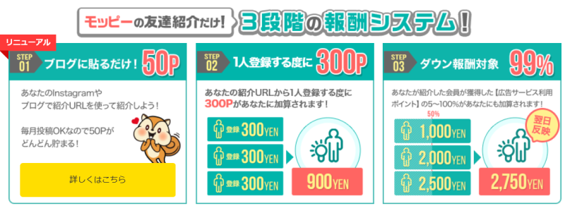 モッピー(moppy)の評判と稼ぎ方