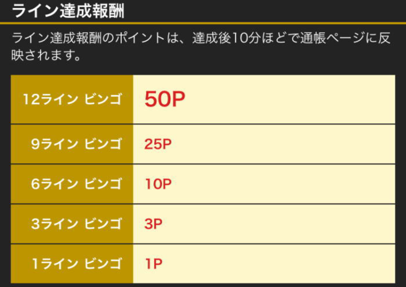 モッピー(moppy)の評判と稼ぎ方