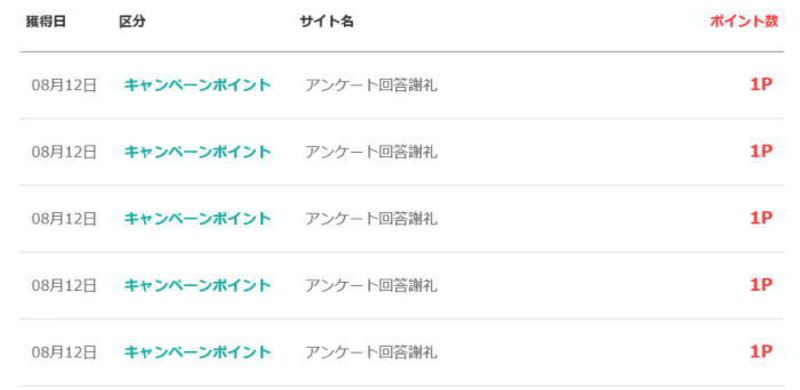 モッピー(moppy)の評判と稼ぎ方