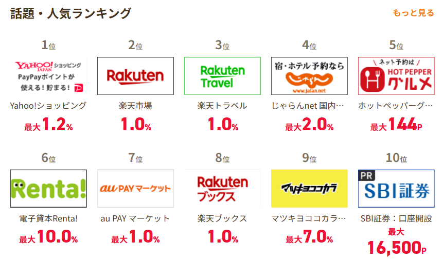 ポイントの貯め方