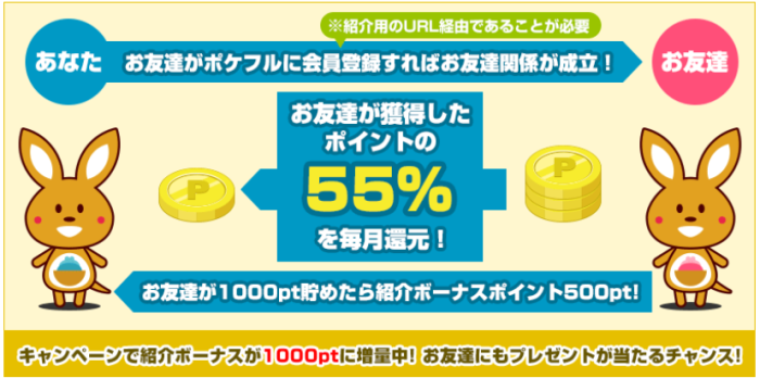 ポケフルの評判と稼ぎ方の解説