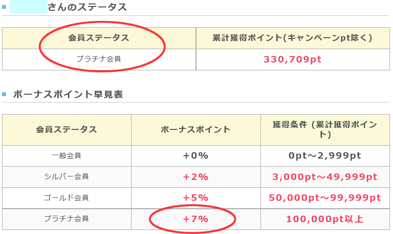 ポイントインカムの評判と稼ぎ方