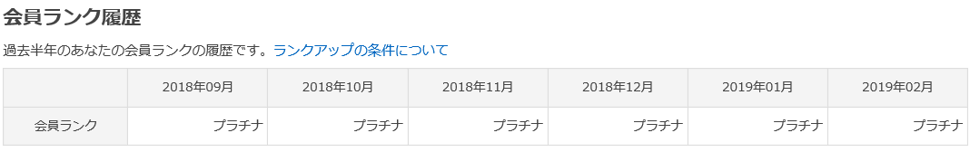 ポイントタウンで稼ぐコツ