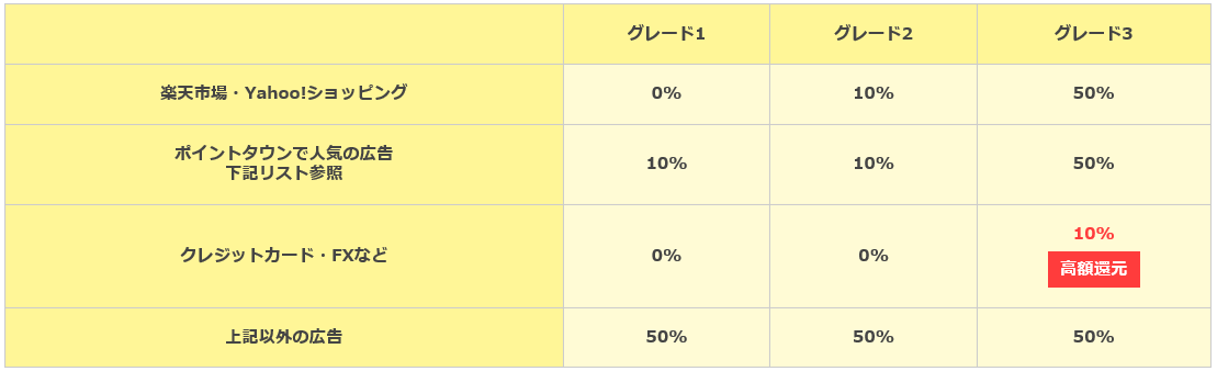 お友達紹介特典