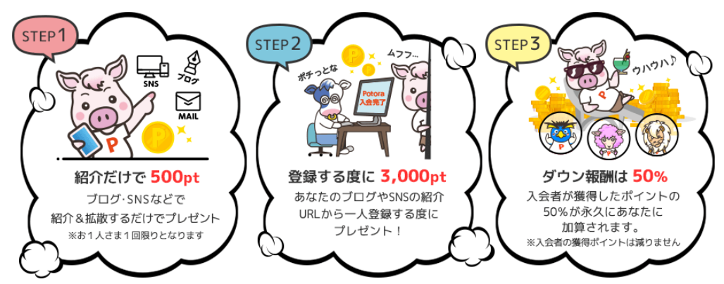 ポトラ(Potora)で稼ぐコツ