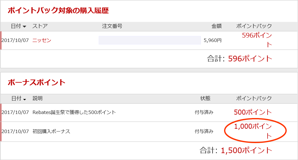 楽天スーパーポイントの貯め方